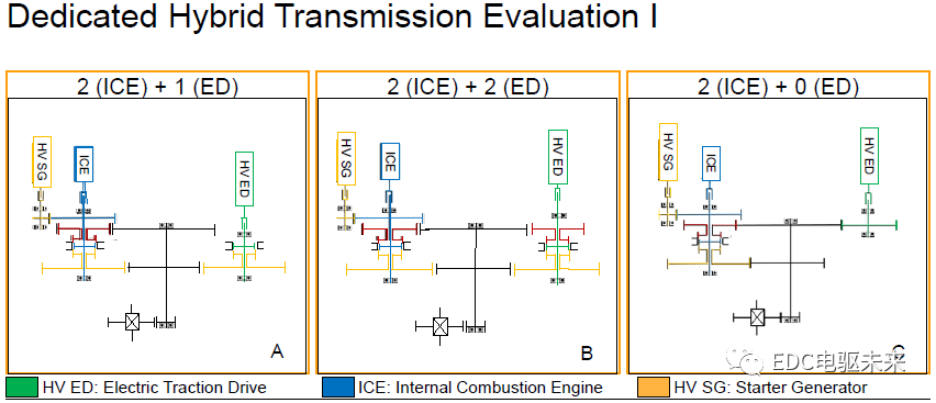 点击进入看图评论 国内外混动技术盘点及深度解析(上)的图36